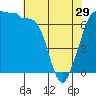 Tide chart for Shaw Island Ferry, Washington on 2024/04/29