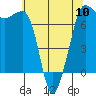 Tide chart for Shaw Island Ferry, Washington on 2024/05/10