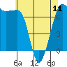 Tide chart for Shaw Island Ferry, Washington on 2024/05/11