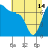 Tide chart for Shaw Island Ferry, Washington on 2024/05/14