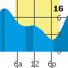 Tide chart for Shaw Island Ferry, Washington on 2024/05/16