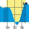 Tide chart for Shaw Island Ferry, Washington on 2025/07/14