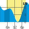 Tide chart for Shaw Island Ferry, Washington on 2025/07/15