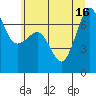 Tide chart for Shaw Island Ferry, Washington on 2025/07/16