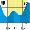 Tide chart for Shaw Island Ferry, Washington on 2025/07/17