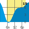 Tide chart for Shaw Island Ferry, Washington on 2025/07/19
