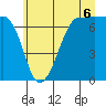 Tide chart for Shaw Island Ferry, Washington on 2025/07/6
