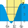 Tide chart for Shaw Island Ferry, Washington on 2025/07/7