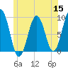 Tide chart for Sheepscot, Maine on 2022/06/15