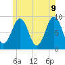 Tide chart for Sheepscot, Maine on 2022/06/9