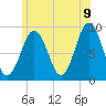 Tide chart for Sheepscot, Maine on 2022/07/9