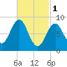 Tide chart for Sheepscot (below rapids), Maine on 2023/03/1