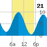 Tide chart for Sheepscot, Maine on 2024/02/21