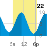 Tide chart for Sheepscot, Maine on 2024/03/22