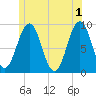 Tide chart for Sheepscot, Maine on 2024/06/1