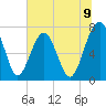 Tide chart for Sheldon, Huspa Creek, Whale Branch, South Carolina on 2025/07/9