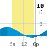 Tide chart for Shell Beach, Lake Borgne, Louisiana on 2021/11/10