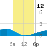 Tide chart for Shell Beach, Lake Borgne, Louisiana on 2023/01/12