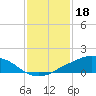 Tide chart for Shell Beach, Lake Borgne, Louisiana on 2023/01/18