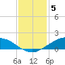 Tide chart for Shell Beach, Lake Borgne, Louisiana on 2023/01/5