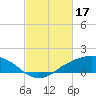 Tide chart for Shell Beach, Lake Borgne, Louisiana on 2023/02/17