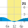 Tide chart for Shell Beach, Lake Borgne, Louisiana on 2023/02/21