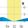 Tide chart for Shell Beach, Lake Borgne, Louisiana on 2023/02/8