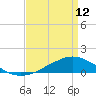 Tide chart for Shell Beach, Lake Borgne, Louisiana on 2023/04/12