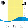 Tide chart for Shell Beach, Lake Borgne, Louisiana on 2023/04/13