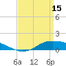 Tide chart for Shell Beach, Lake Borgne, Louisiana on 2023/04/15