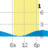 Tide chart for Shell Beach, Lake Borgne, Louisiana on 2023/04/1