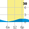 Tide chart for Shell Beach, Lake Borgne, Louisiana on 2023/04/30