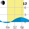 Tide chart for Shell Beach, Lake Borgne, Louisiana on 2023/05/12