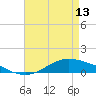 Tide chart for Shell Beach, Lake Borgne, Louisiana on 2023/05/13