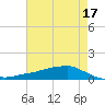 Tide chart for Shell Beach, Lake Borgne, Louisiana on 2023/05/17