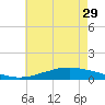 Tide chart for Shell Beach, Lake Borgne, Louisiana on 2023/05/29