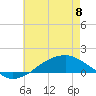 Tide chart for Shell Beach, Lake Borgne, Louisiana on 2023/06/8