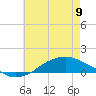 Tide chart for Shell Beach, Lake Borgne, Louisiana on 2023/06/9
