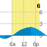 Tide chart for Shell Beach, Lake Borgne, Louisiana on 2023/07/6