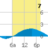 Tide chart for Shell Beach, Lake Borgne, Louisiana on 2023/07/7