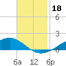 Tide chart for Shell Beach, Lake Borgne, Louisiana on 2023/11/18