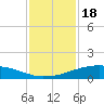 Tide chart for Shell Beach, Lake Borgne, Louisiana on 2024/01/18