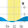 Tide chart for Shell Beach, Lake Borgne, Louisiana on 2024/01/8