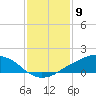 Tide chart for Shell Beach, Lake Borgne, Louisiana on 2024/01/9