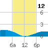 Tide chart for Shell Beach, Lake Borgne, Louisiana on 2024/02/12