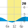 Tide chart for Shell Beach, Lake Borgne, Louisiana on 2024/02/20
