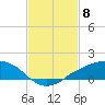 Tide chart for Shell Beach, Lake Borgne, Louisiana on 2024/02/8
