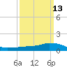 Tide chart for Shell Beach, Lake Borgne, Louisiana on 2024/03/13