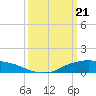 Tide chart for Shell Beach, Lake Borgne, Louisiana on 2024/03/21