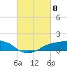 Tide chart for Shell Beach, Lake Borgne, Louisiana on 2024/03/8